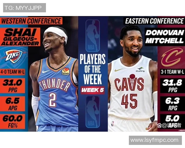 NBA官宣周最佳：亚历山大米切尔场均30+中选 哈登东契奇等获提名